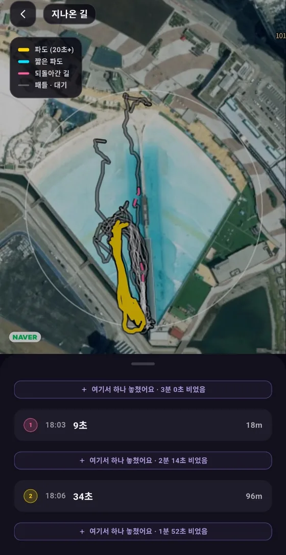 지나온 길 화면. 웨이브파크 위성 지도 위에 파도를 탄 구간이 노란 선, 패들과 대기가 회색 선, 되돌아간 길이 분홍 선으로 그려져 있다. 아래에 18:03 9초 18m, 18:06 34초 96m 파도와 「여기서 하나 놓쳤어요」 버튼이 있다.
